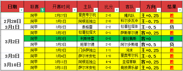 文班豪,分率马刺逆,转国王,乐鱼体育首页,乐鱼体育官方网站,乐鱼体育平台,乐鱼体育