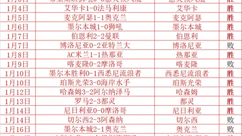 布莱顿20轮英超以3-0完胜利物浦，马奇双响传射彰显实力，非爆冷全面压制，胜利在望！